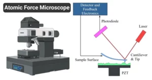 میکروسکوپ نیروی اتمی